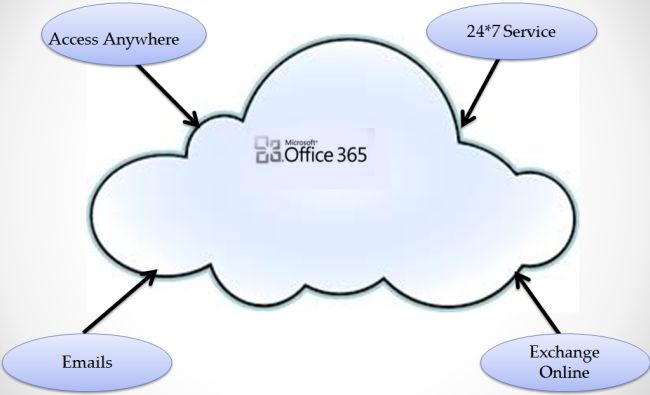office 365